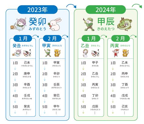 1994 干支|1994年（平成6年）の干支カレンダー